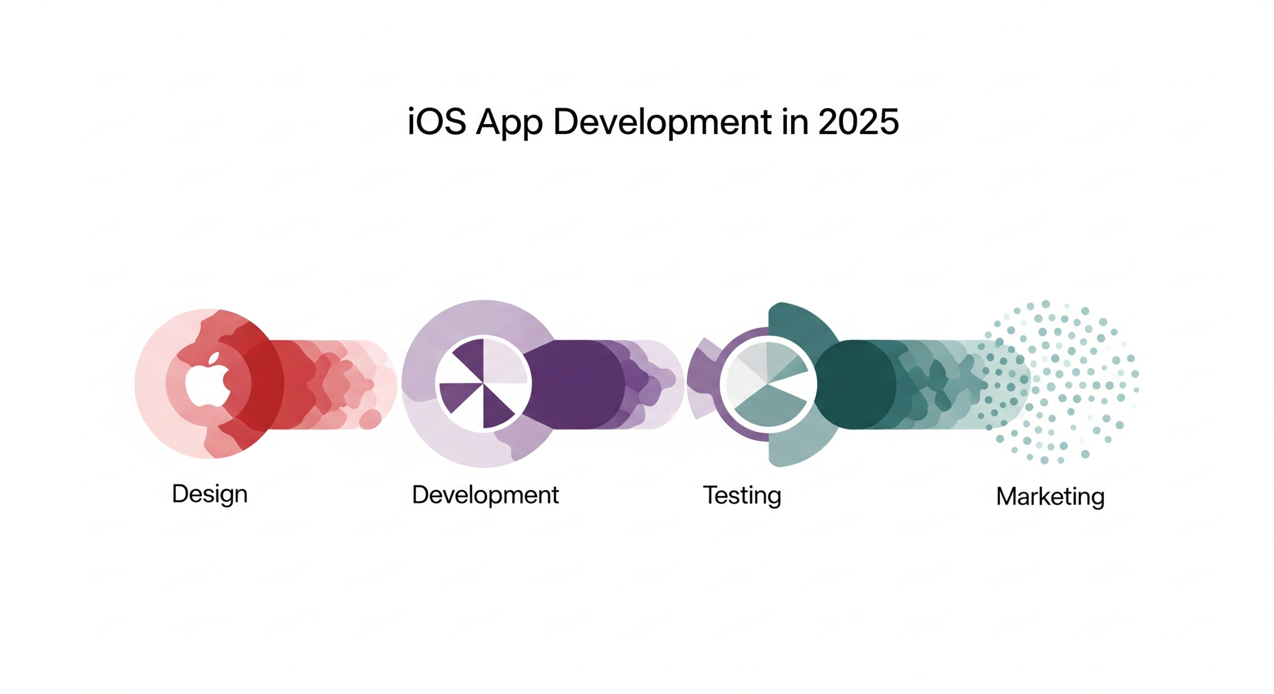 iOS App Development Costs in 2025: Full Pricing Breakdown & Budget Tips