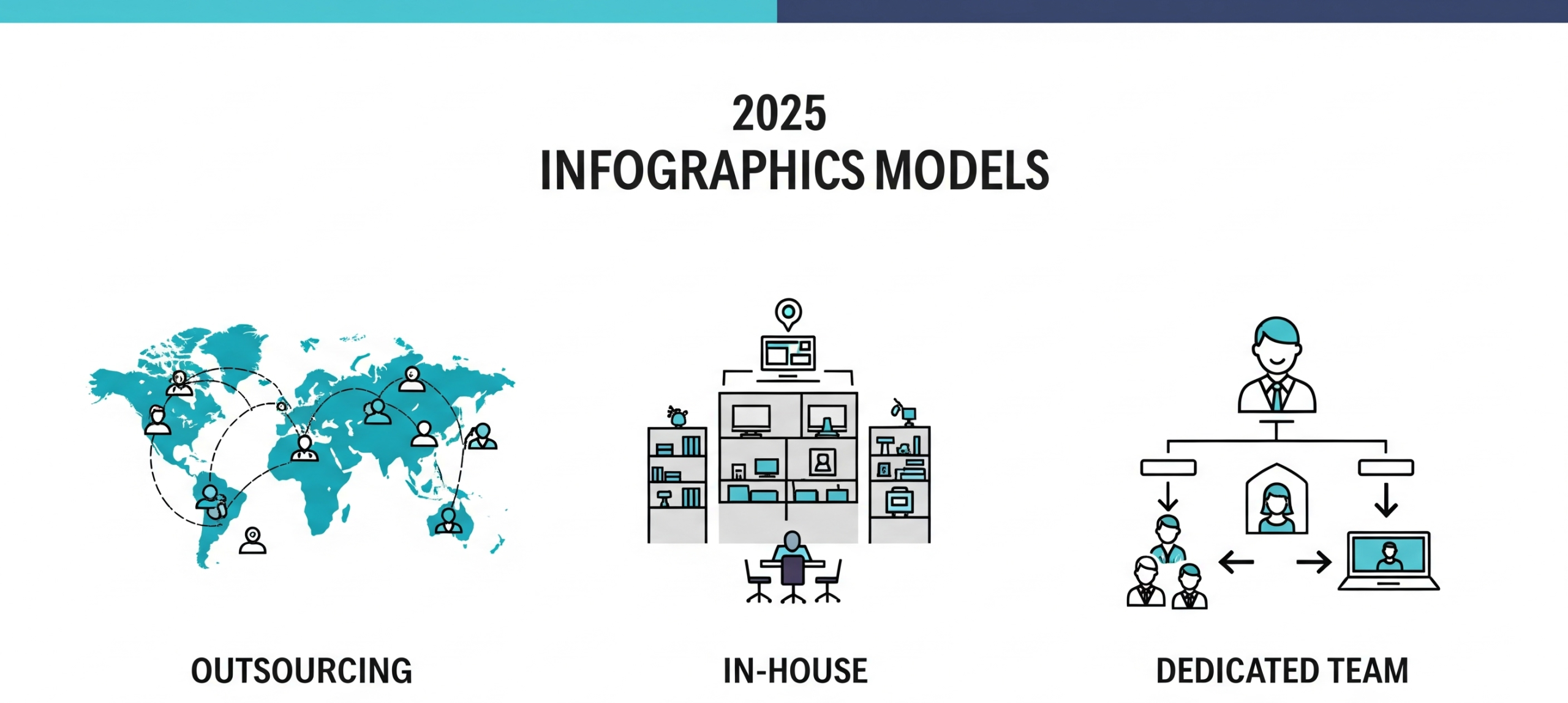 Outsourcing vs. In-House vs. Dedicated Team: Which Model Fits Your Business in 2025?